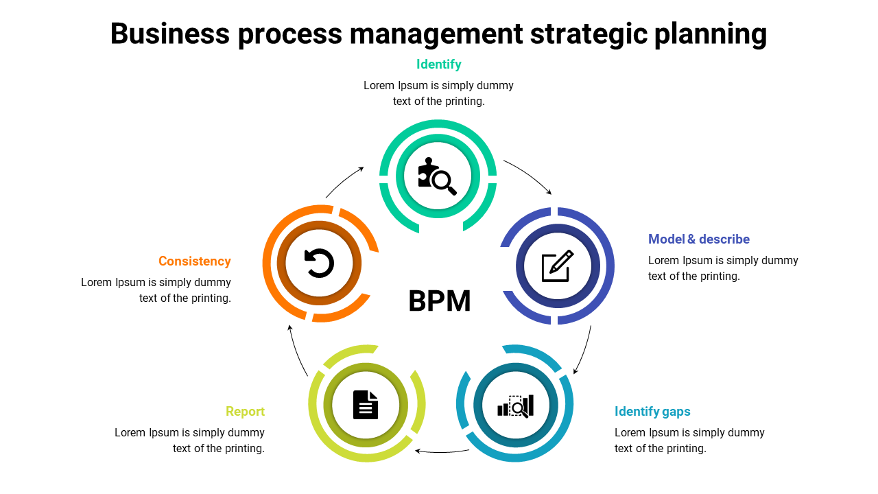 Attractive Business Process Management Strategic Planning